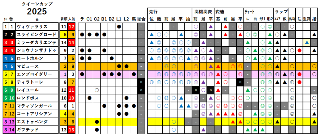 クイーンＣ　検証データ　最低値限定版　2025